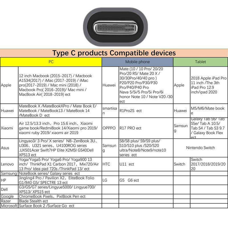 کابل تبدیل USB-C به HDMI مک دودو مدل CA-5880 طول 2 متر